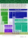 Preview of TIMELINE Oral Torah PG2